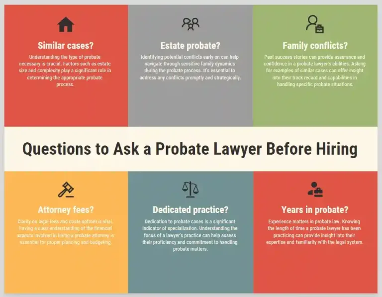 18 Questions to ask a probate lawyer before hiring Choosing the Right Probate Lawyer (1)