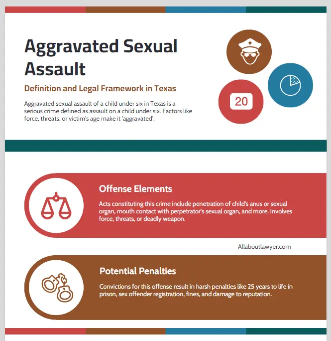 Aggravated Sexual Assault of a Child Under Six in Houston Understanding Your Legal Options and Defense Strategies By All About Lawyer