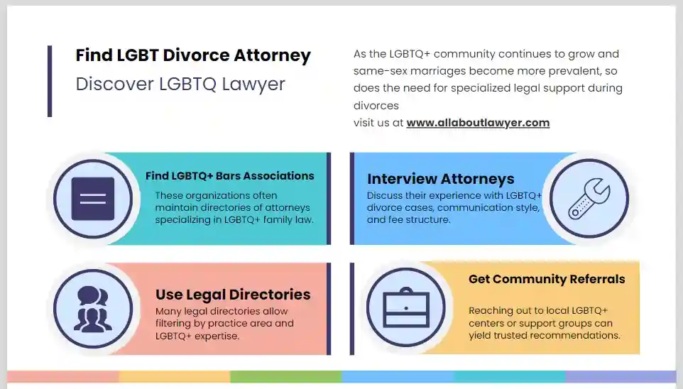 I:\All About Lawyer\Building a New Chapter LGBT Divorce Attorney Your Essential Guide to Experienced Same-Sex Divorce Lawyers.png