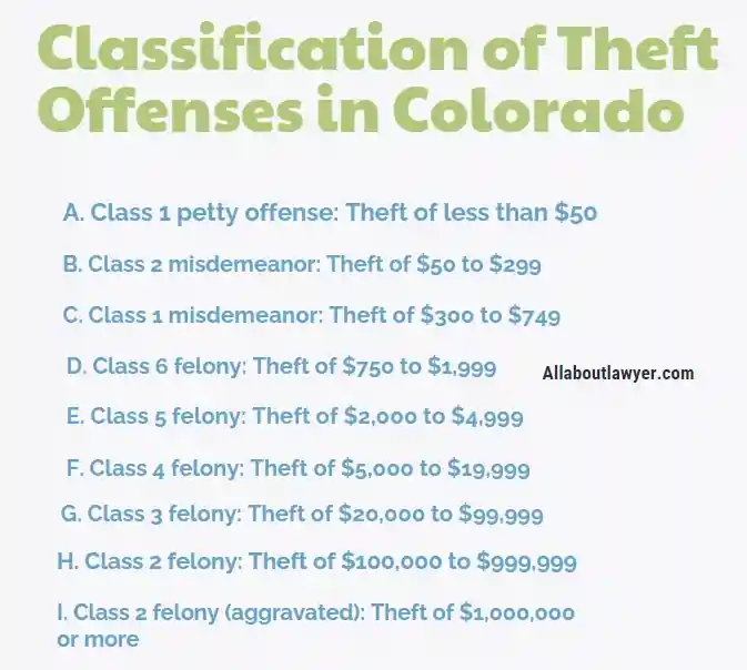 Understanding Theft Laws in Colorado A Extensive Guide By All About Lawyer For Charges, Penalties, and Legal Defenses1 (1)