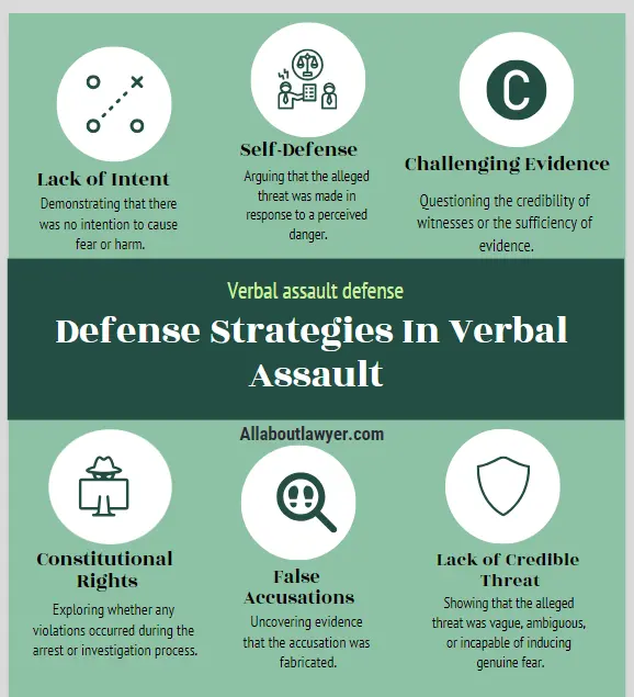 Is Verbal Assault Actually a Crime? Understanding Legal Boundaries and Your Rights