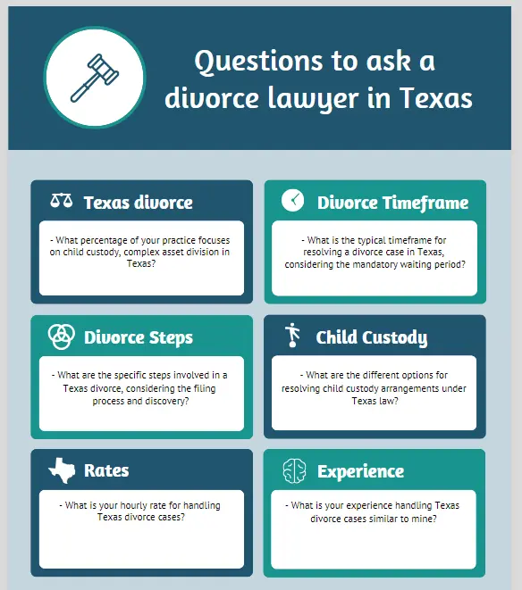 Divorce Lawyer Questions