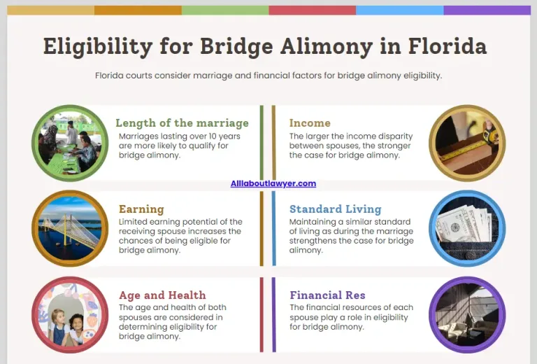 Eligibility for Bridge Alimony in Florida