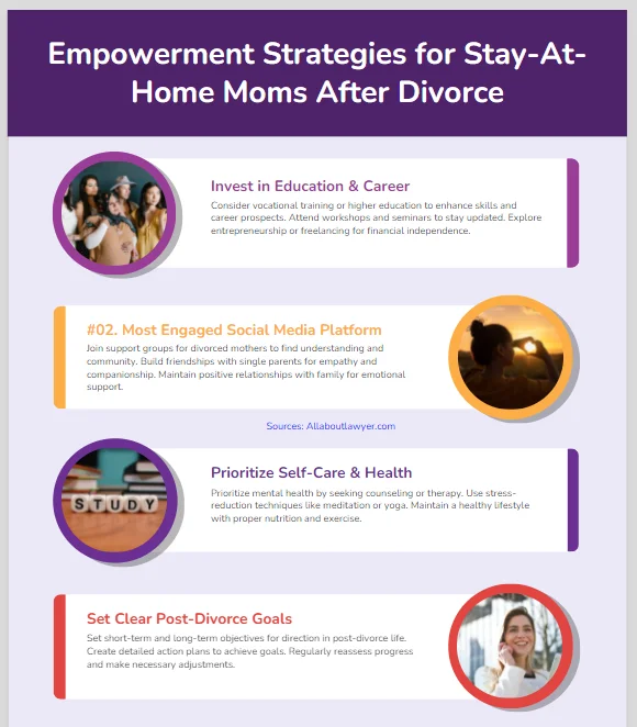 Empowerment for Stay-At-Home Moms Post-Divorce