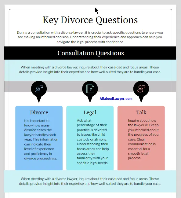 Essential Questions to ask a divorce lawyer during consultation A Comprehensive Guide