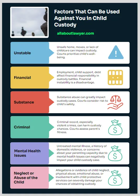 Factors That Can Be Used Against You in Child Custody