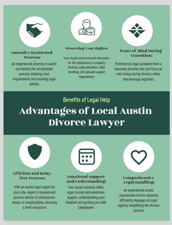 Find Austin Uncontested Divorce Attorneys for a Smooth Separation Dissolving a Marriage in Austin 3