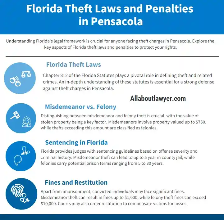 Florida Theft Laws and Penalties in Pensacola (1)