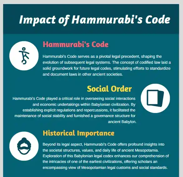 Impact of Hammurabi's Code (1) What impact did the criminal laws in hammurabi's code have | A Cornerstone of Mesopotamian Law