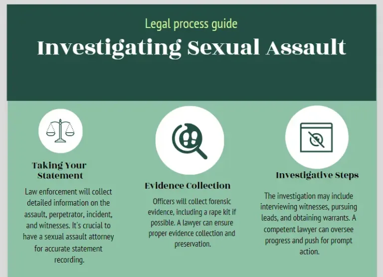 How Law Enforcement Handles Sexual Assault Cases Understanding Sexual Assault Investigations By All About Lawyer