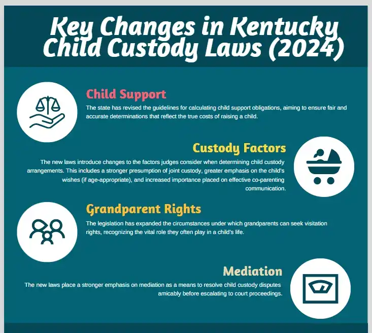 Key Changes in Kentucky Child Custody Laws (2024) (1)