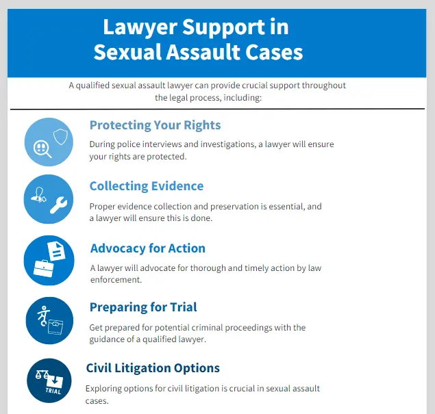 Lawyer Support in Sexual Assault Cases By All About Lawyer