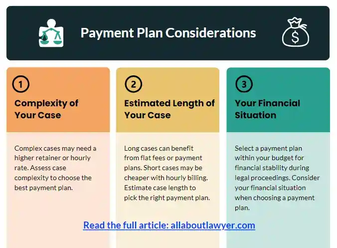 Payment Plan Considerations InfoGhrapics (1)