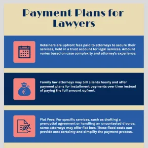 Payment Plans for Lawyers Infographics