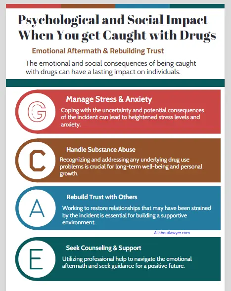 Psychological and Social Impact When You get Caught with Drugs