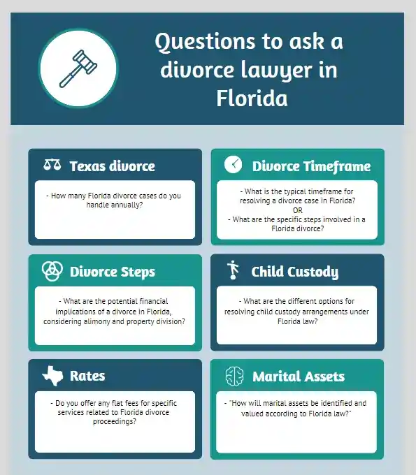 Questions to ask a divorce lawyer in Florida Handling Divorce in Florida 1 Your Essential Guide to a Successful Lawyer Consultation 1