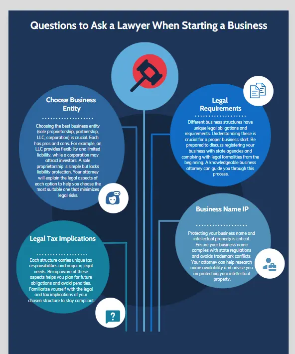 Sidestep Legal Hurdles Questions to Ask a Lawyer When Starting a Business