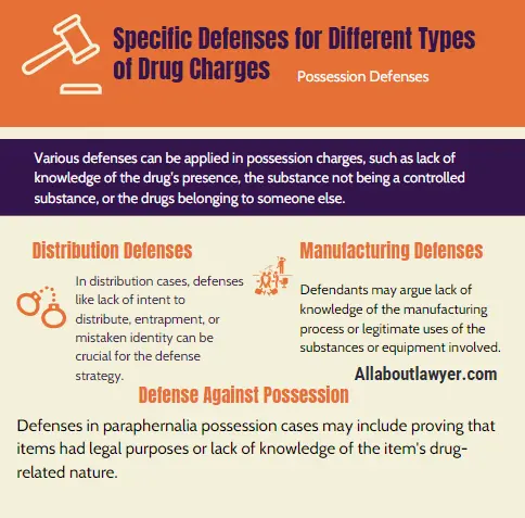 Specific Defenses for Different Types of Drug Charges