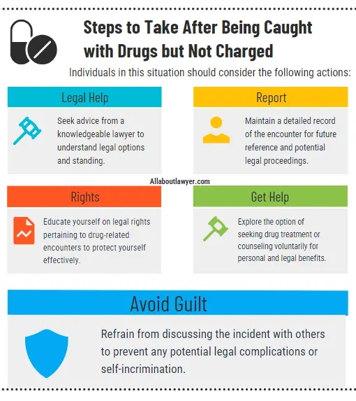 Steps to Take After Being Caught with Drugs but Not Charged