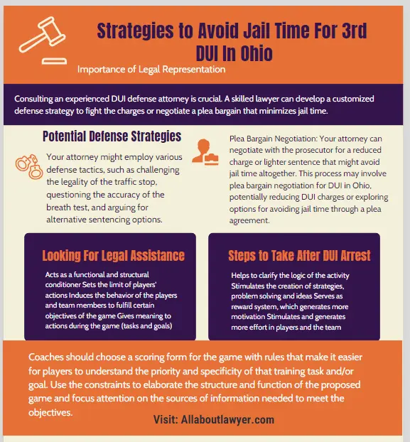 Strategies to Avoid Jail Time For 3rd DUI In Ohio