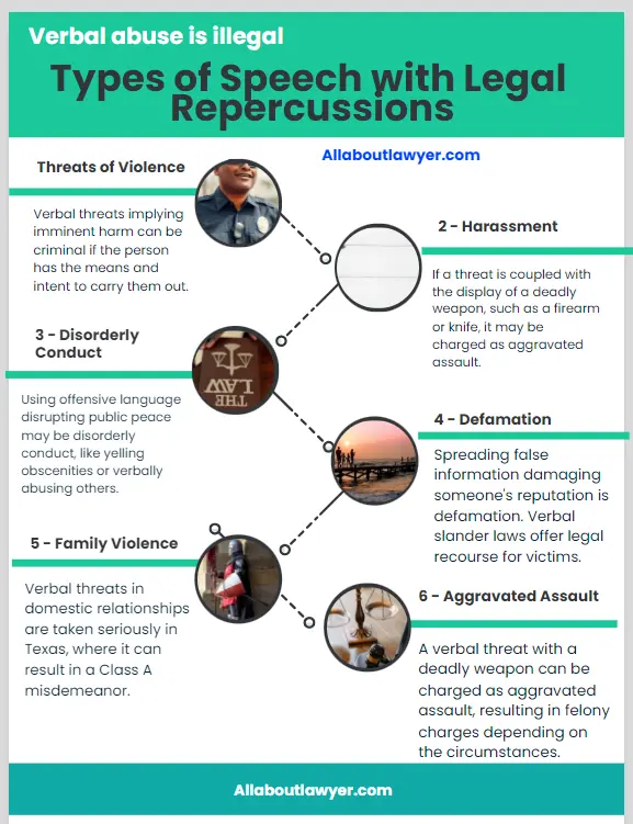 Types of Speech with Legal Repercussions