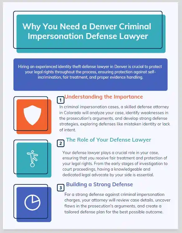 Why You Need a Denver Criminal Impersonation Defense Lawyer (1)