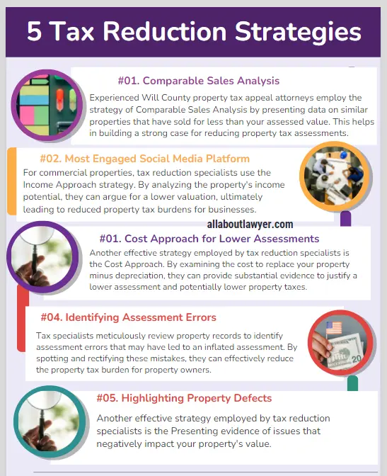 5 Tax Reduction Strategies Will County Property Tax Appeal Attorney Your Guide to Reducing Real Estate Tax Burden With Fair Property Assessment (1)