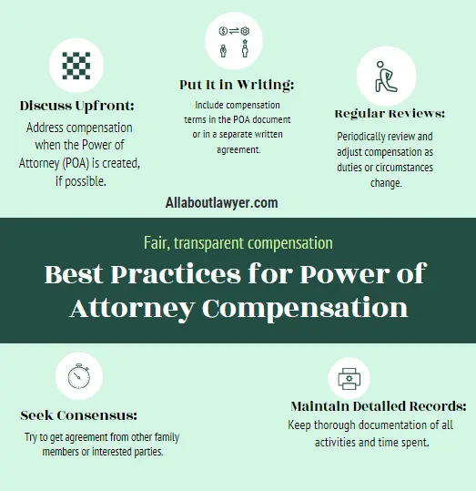 Best Practices for Power of Attorney Compensation What is Reasonable Compensation for a Power of Attorney Understanding Reasonable Compensation for Legal Agents (1)