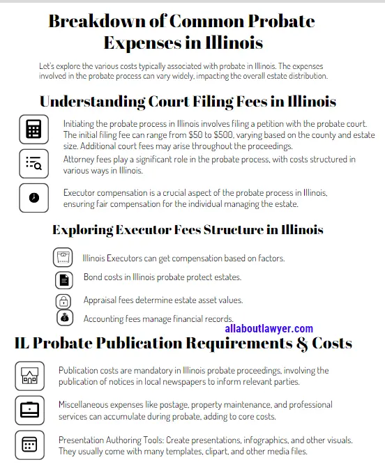 Breakdown of Common Probate Expenses in Illinois How Much Does Probate Cost in Illinois Understanding Fees, Factors, and Cost Management Strategies (1)