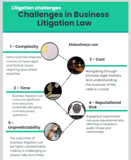 Challenges in Business Litigation Law Understanding Business Litigation Law Key Concepts and Strategies in Corporate Legal Battles Guide By All About Lawyer