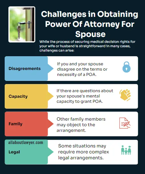 Challenges in Obtaining Power Of Attorney For Spouse How to Get Power of Attorney for Your Spouse Step-by-Step Guide to Securing Legal Authority Guide By All About Lawyer (1)