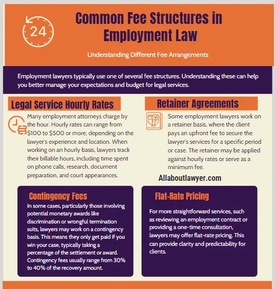 Common Fee Structures in Employment Law How Much Does an Employment Lawyer Cost Handling Fees, Structures, and Cost-Saving Strategies By All About Lawyer