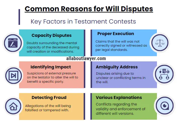 Common Reasons for Will Disputes Will Dispute Attorney Understanding the Role of Will Dispute Lawyers in Resolving Complex Estate Contestations