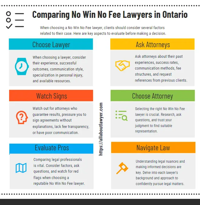 Comparing No Win No Fee Lawyers in Ontario