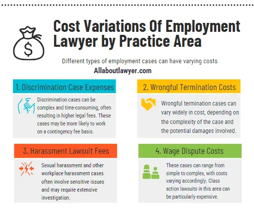 Cost Variations Of Employment Lawyer by Practice Area How Much Does an Employment Lawyer Cost Handling Fees, Structures, and Cost-Saving Strategies By All About Lawyer