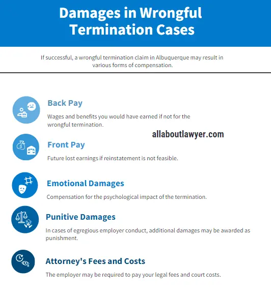 Damages in Wrongful Termination Cases Wrongful Termination Lawyer In Albuquerque Protecting Employee Rights in the Land of Enchantment Wrongful Dismissal Attorney (1)