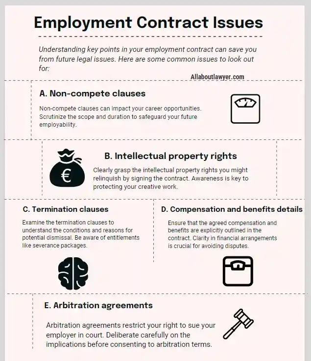 Employment Contract Issues (1)