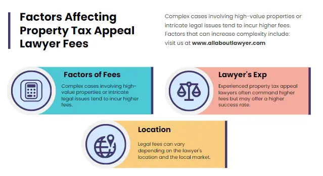 Factors Affecting Property Tax Appeal Lawyer Fees