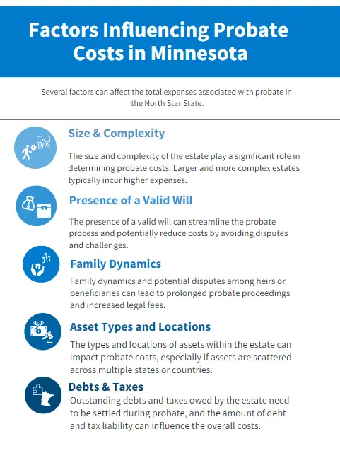 Factors Influencing Probate Costs in Minnesota How Much Does Probate Cost in Minnesota Understanding Fees, Factors, and Cost Management Strategies (1)