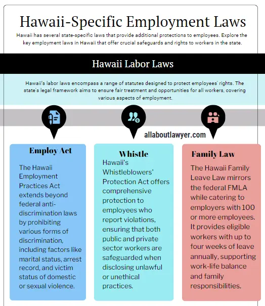 Hawaii-Specific Employment Laws Wrongful Termination in Hawaii Understanding Employee Rights and Legal Protections in the Aloha State