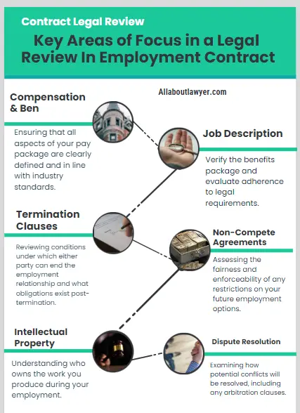 Key Areas of Focus in a Legal Review In Employment Contract Should I Need To Have a Lawyer To Review My Employment Contract The Importance of Legal Review Of Employment Contract