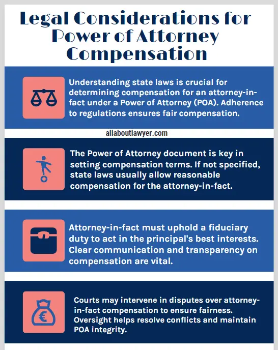 Legal Considerations for Power of Attorney Compensation What is Reasonable Compensation for a Power of Attorney Understanding Reasonable Compensation for Legal Agents (1)