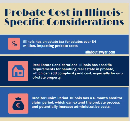 Probate Cost in Illinois-Specific Considerations How Much Does Probate Cost in Illinois Understanding Fees, Factors, and Cost Management Strategies (1)