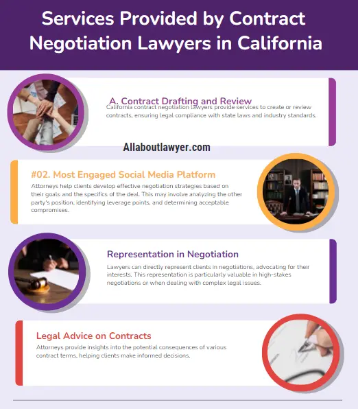 Services Provided by Contract Negotiation Lawyers in California