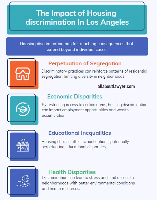 The Impact of Housing discrimination In Los Angeles Housing Discrimination Attorney In Los Angeles Championing Fair Housing Rights in the City of Angels (1)