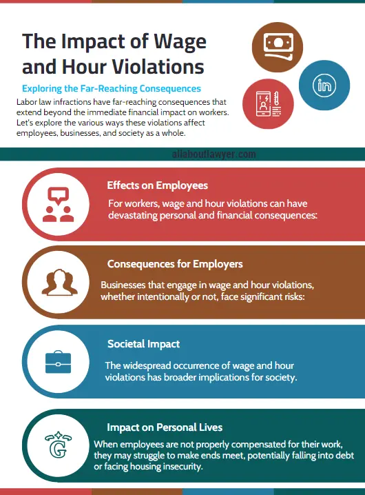 The Impact of Wage and Hour Violations What Are Wage and Hour Violations Guide to Understanding and Addressing Labor Law and Their Impact