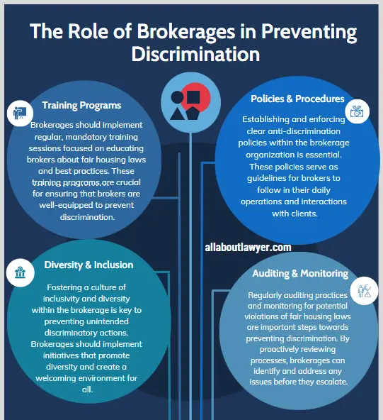 The Role of Brokerages in Preventing Discrimination A Real Estate Broker Who Accidentally Violates Fair Housing Laws Understanding the Implications and Prevention Strategies (1)