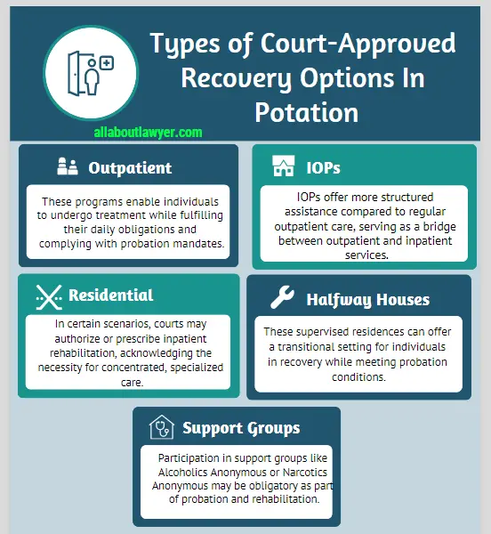 Types of Court-Approved Recovery Options In Potation Can You Go to Rehab While on Probation Understanding Your Rights, Options, and the Path to Recovery (1)