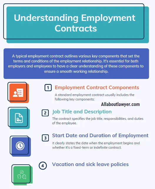 Understanding Employment Contracts