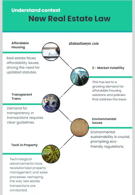 Understanding the Context of the New Real Estate Law What Does the New Real Estate Law Mean Understanding the Latest Legislative Reforms and Their Market Impact